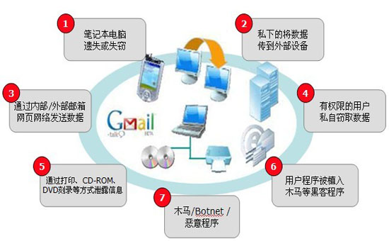 強(qiáng)旭：天銳綠盾為無錫精密器械公司圖紙文檔加密軟件