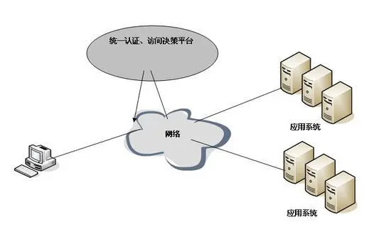 強旭：天銳綠盾加密軟件提供文件加密保護系統(tǒng)