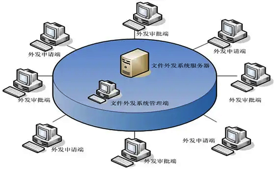 蘇州加密軟件：企業(yè)外發(fā)文件如何控制？